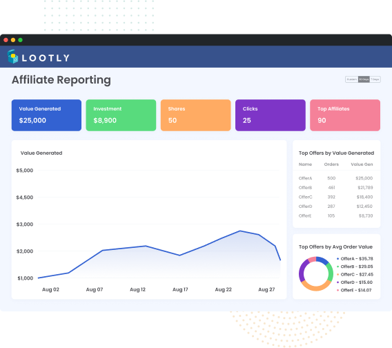 Revenue Metrics